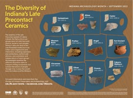 2022 Indiana Archaeology Month poster