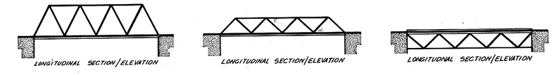 Bridge truss types