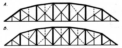 Pennsylvania (Petit) Bridge
