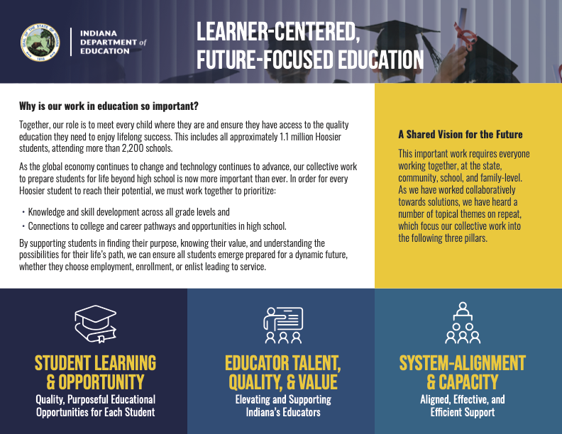 Learner-Centered, Future-Focused Education