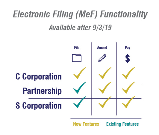 Electronic Filing (MeF) Functionality