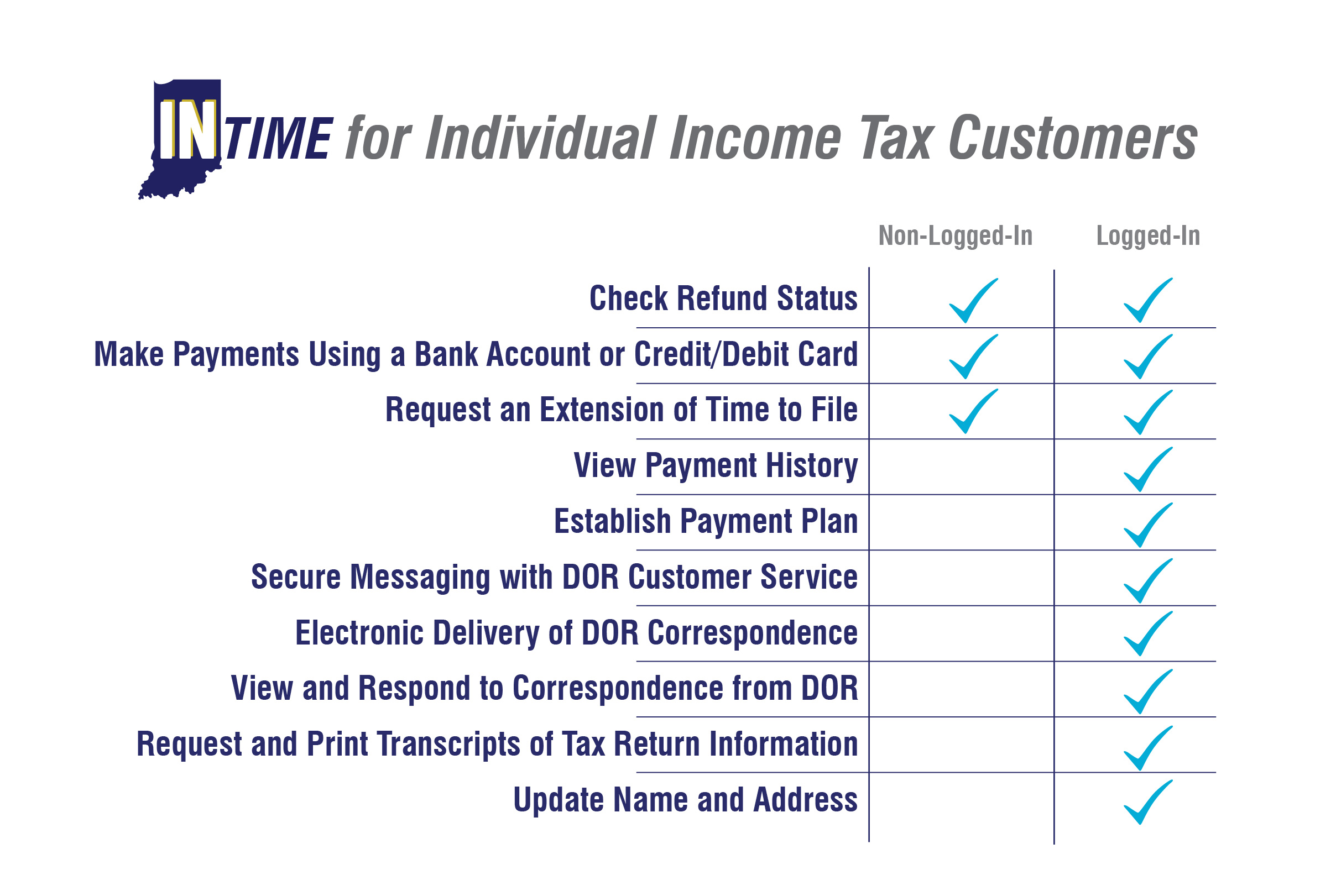 INTIME Functions for Individual Tax Customers