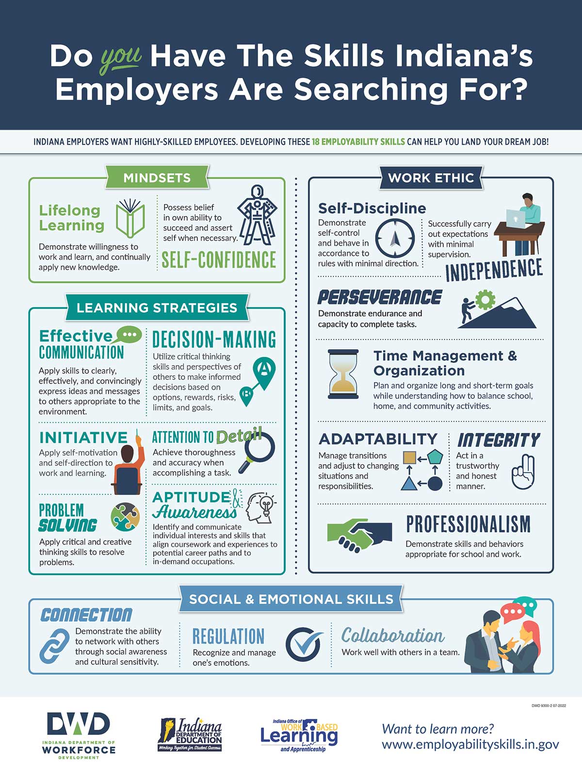 Employability Skills Poster