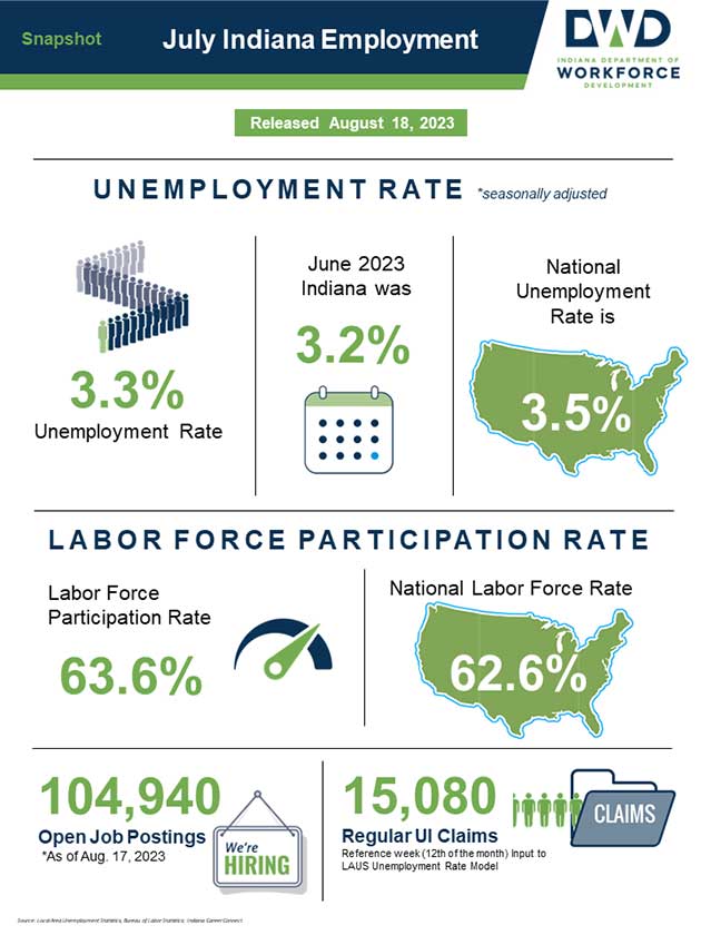 Download the July 2023 Employment Report