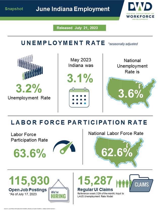Download the June 2023 Employment Report