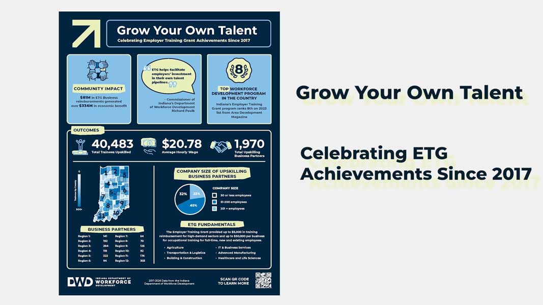 Photo of the ETG Infographic with text: Grow your own talent, celebrating etg achivements since 2017