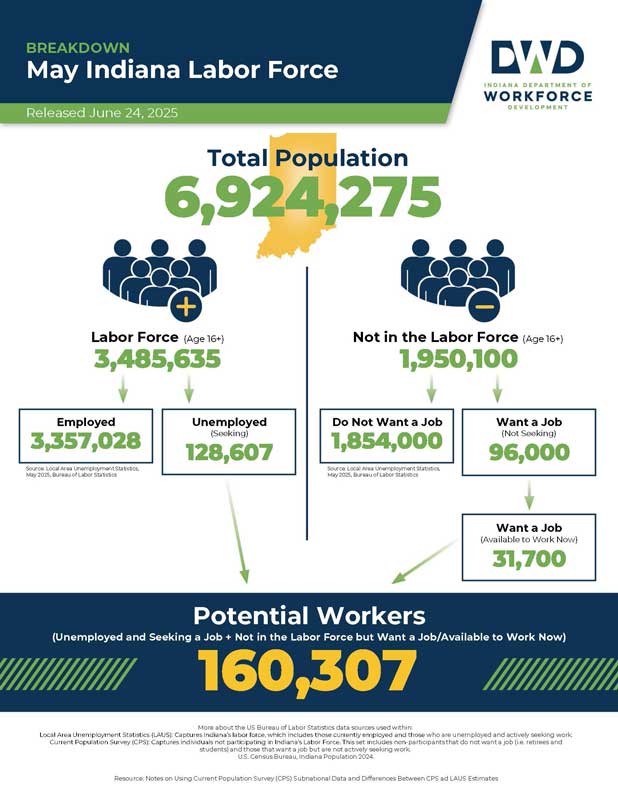 Download the May 2025 Labor Force Report