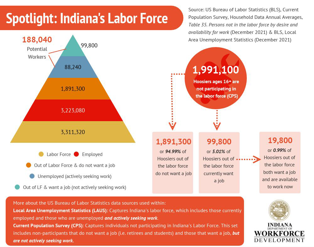 December Indiana Employment Report State of Indiana