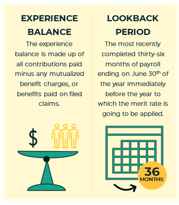 Infographic explaining "Experience Balance" and "Lookback Period" in payroll, featuring scales, people icons, and a calendar with "36 Months".