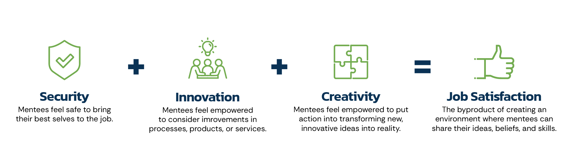 Graphic depicting 4 key aspects of Mentoring