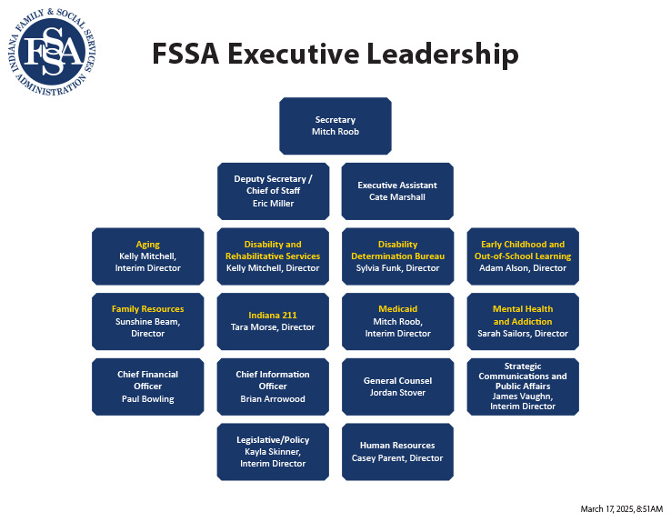 Indiana State Government Organizational Chart