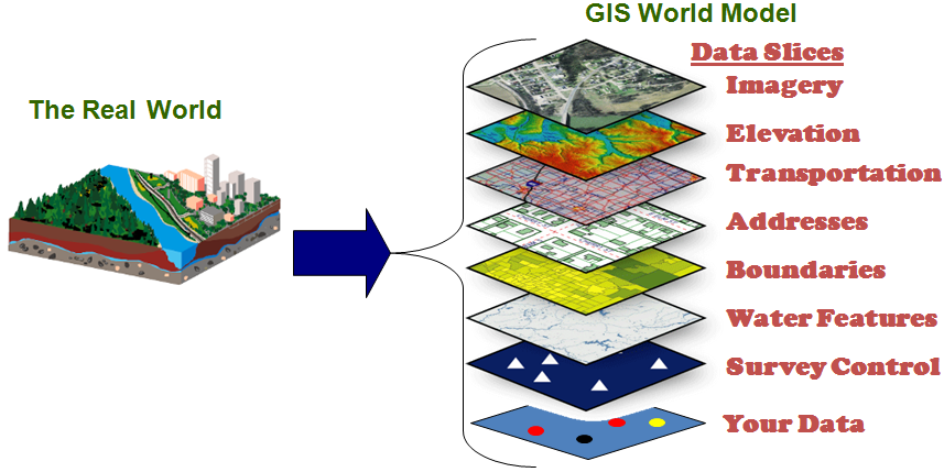 What is GIS in the real world example?