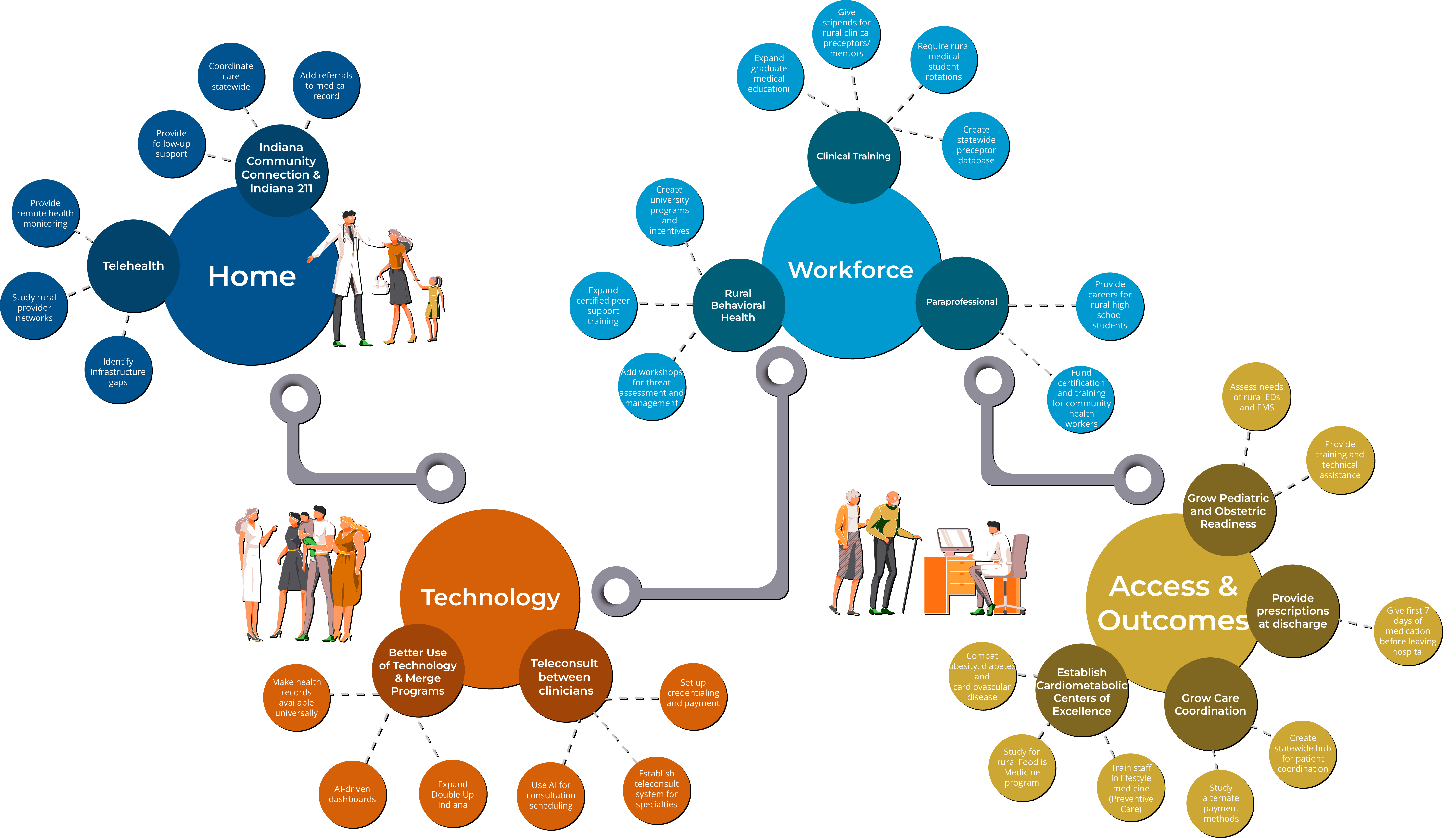 Initiatives infographic