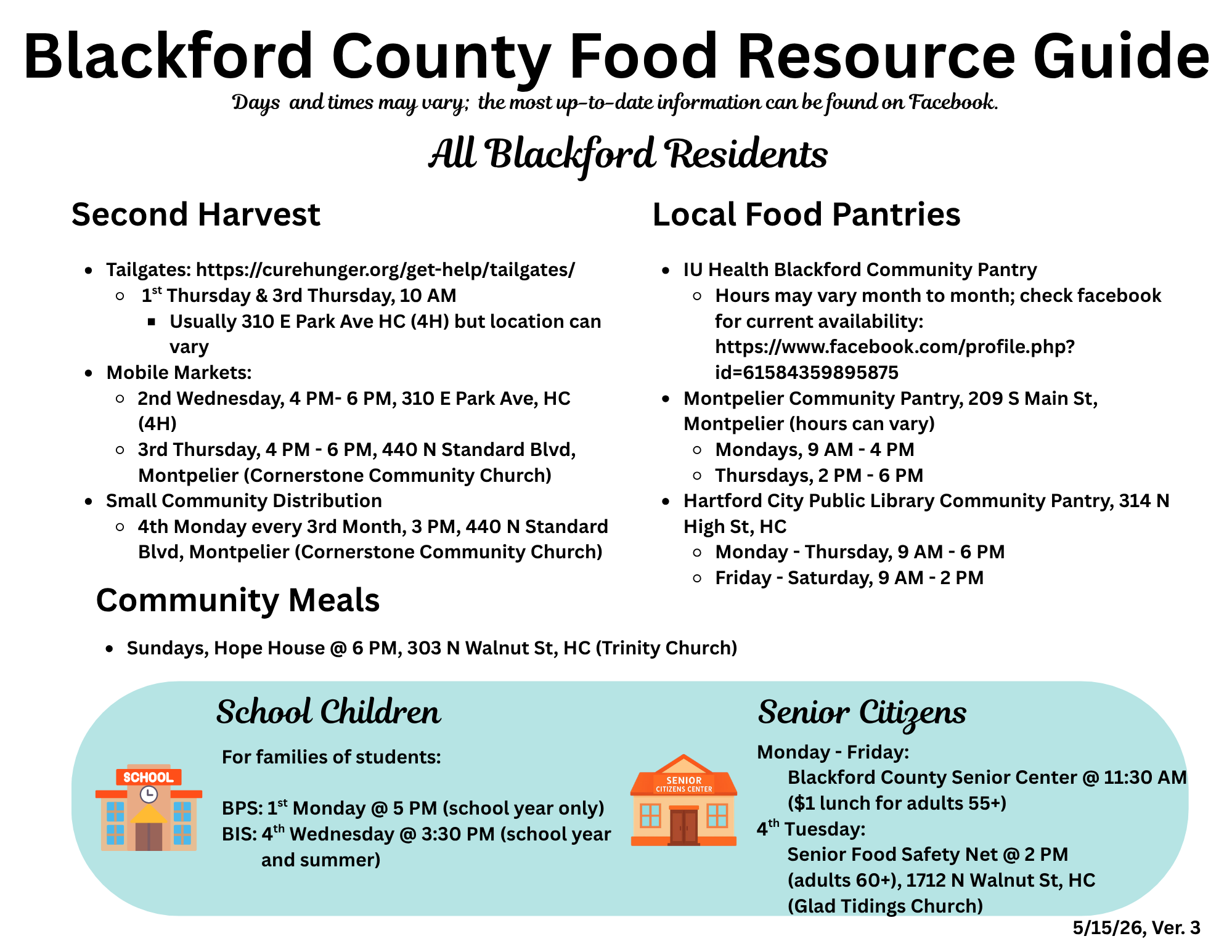 Infographic showing various food distribution sites and their locations.