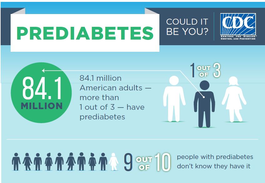 CDC - What is Prediabetes? (2.3 min.)