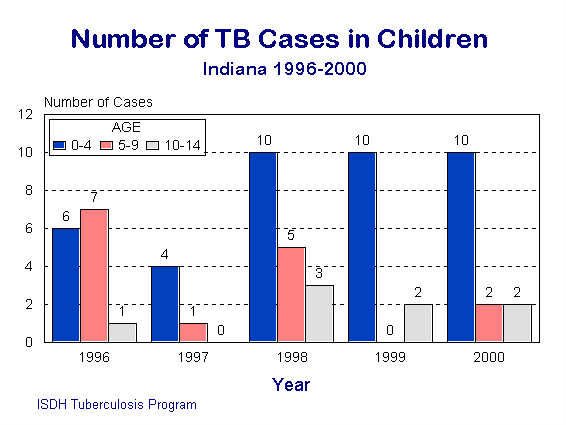 TB Figure 7