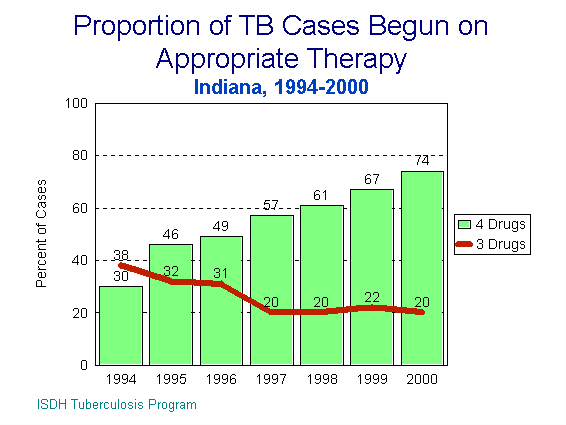 TB Figure 9