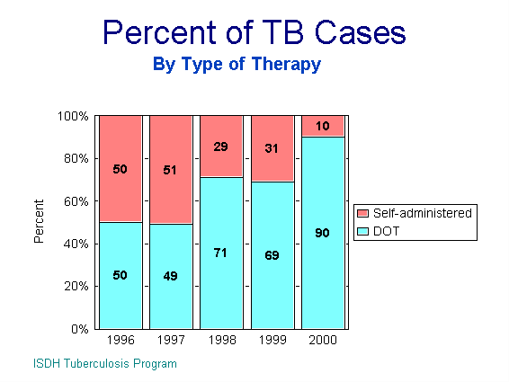 TB Figure 12