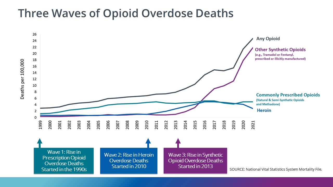 DR_Opioids