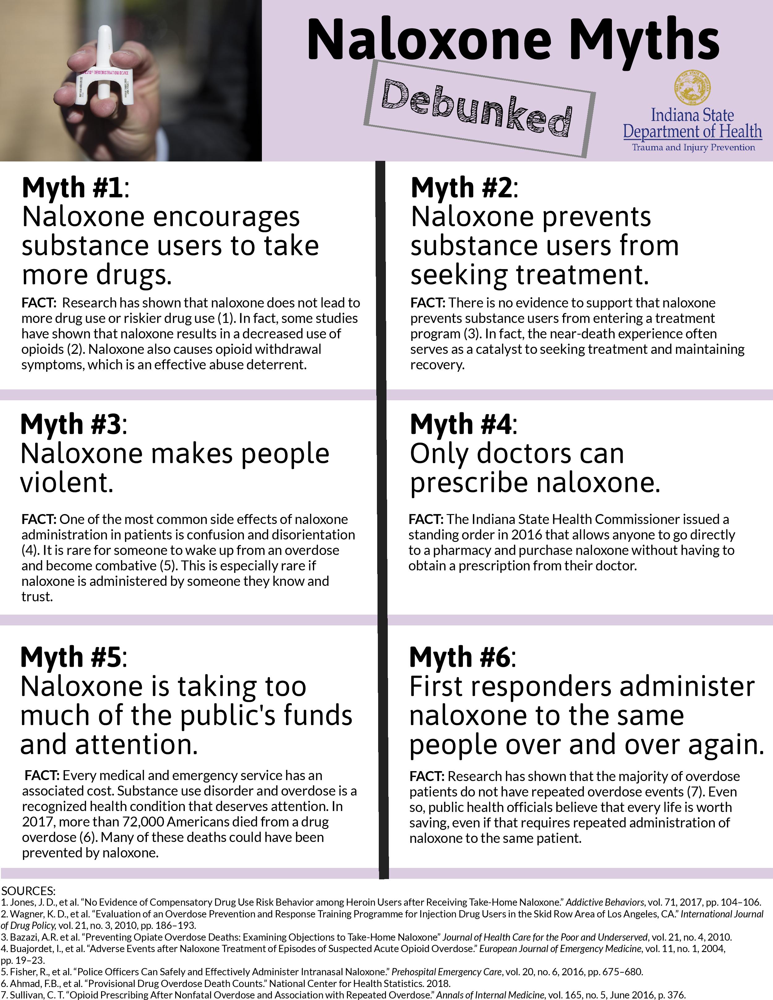 naloxone myths debunked