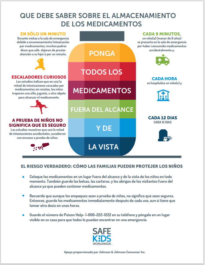 Safe Medicine Storage Spanish