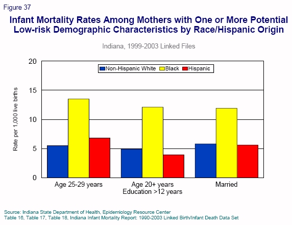 Graphical representation of the accompanying text.