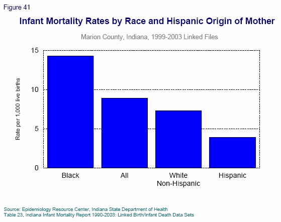 Graphical representation of the accompanying text.