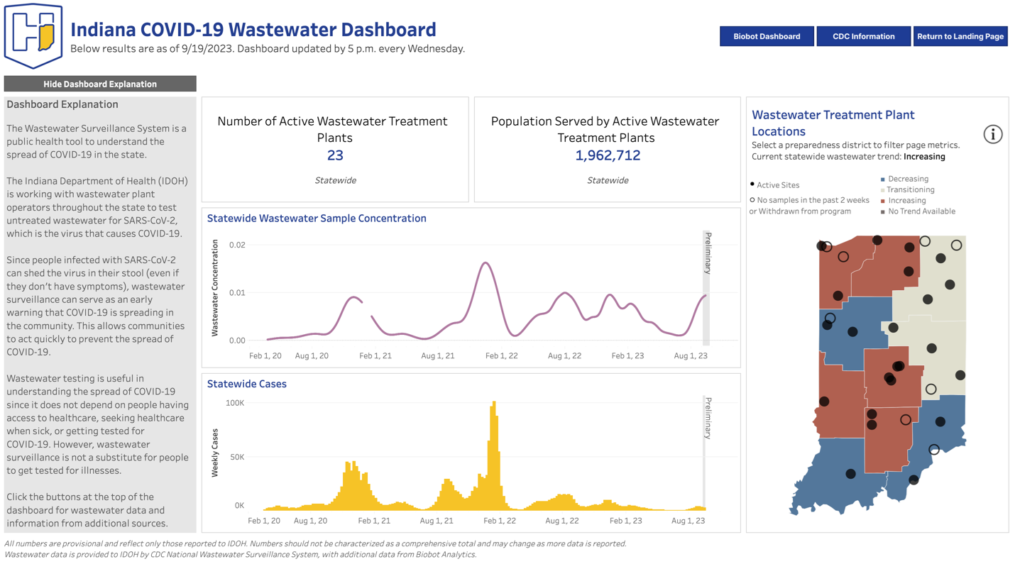 wastewater dashboard