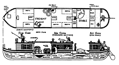 Cutaway of a Canal Boat