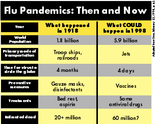 Chart - Flu Pandemics
