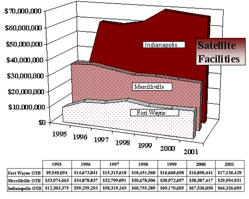 Breakdown of Handle by Location - Satallite
