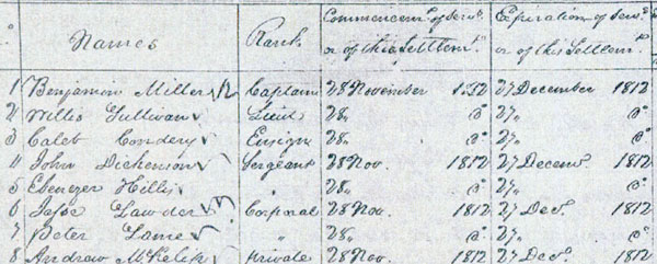 Selection of muster roll from Captain Benjamin Miller's Company, War of 1812.