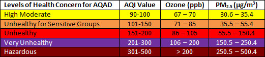 AQAD Advisories