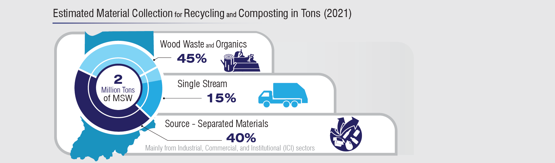 image of estimated recycling and composting collection amounts for Indiana