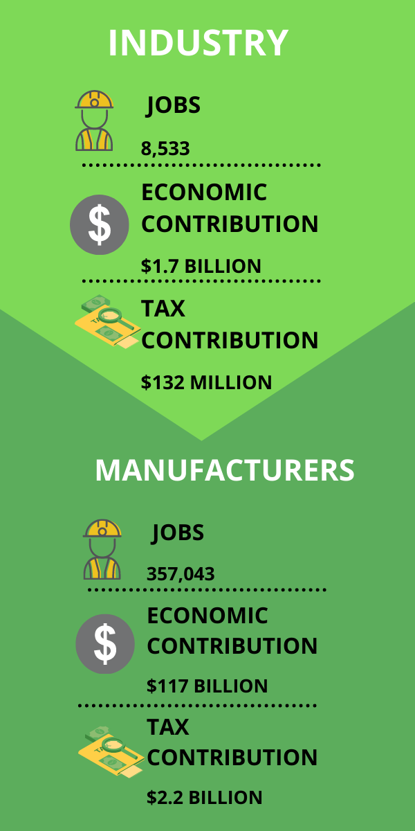 Recycling Study: Recycling Impacts