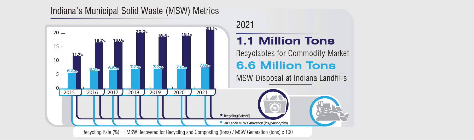 Recycling MSW Metrics
