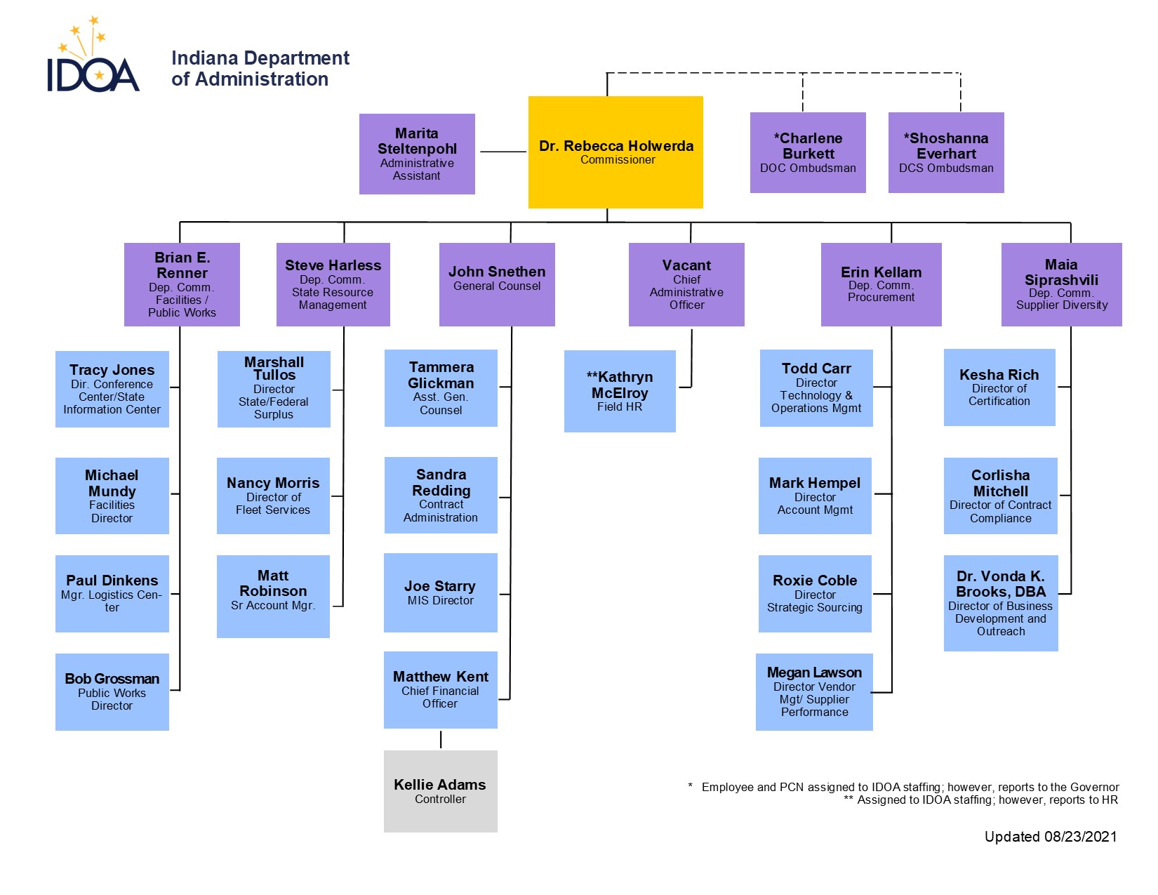 Pa Dep Organizational Chart