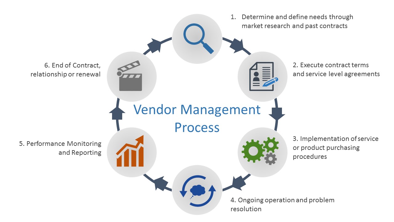 Vendor Management Process