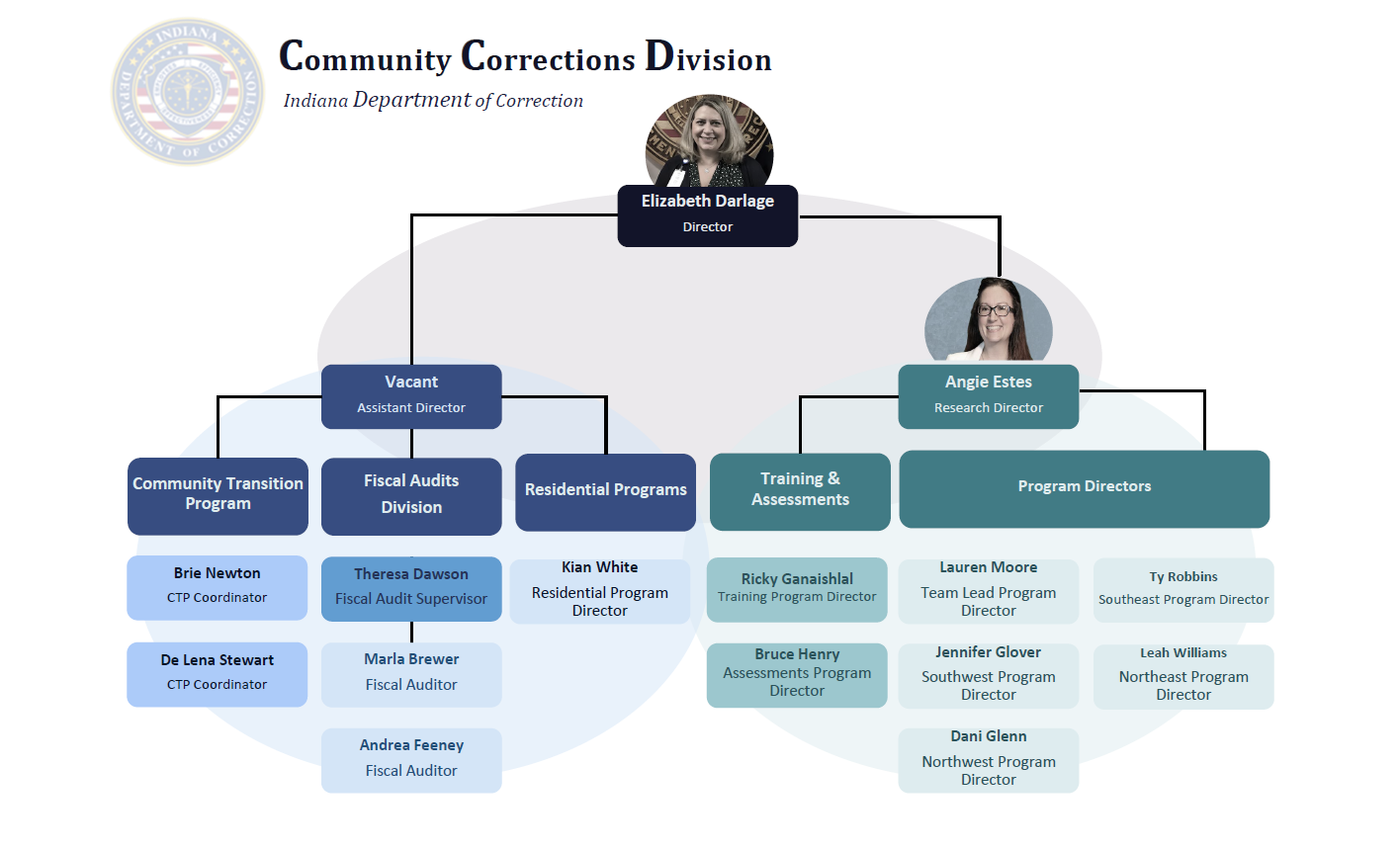 CC Org Chart 092022