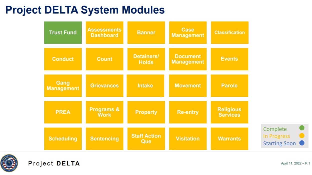 IDOC System & Module Information