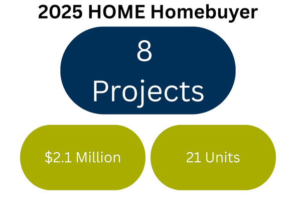 2025 HOME Homebuyer