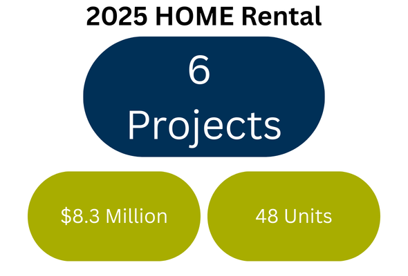 2025 HOME Rental