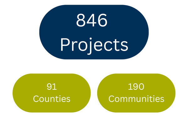 LIHTC Projects