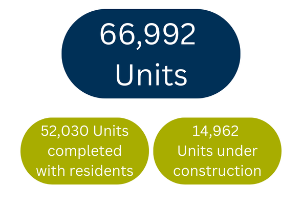 LIHTC Units