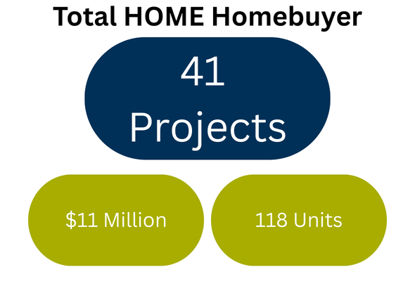 HOME Homebuyer