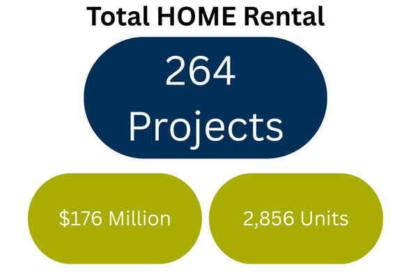 HOME Rental