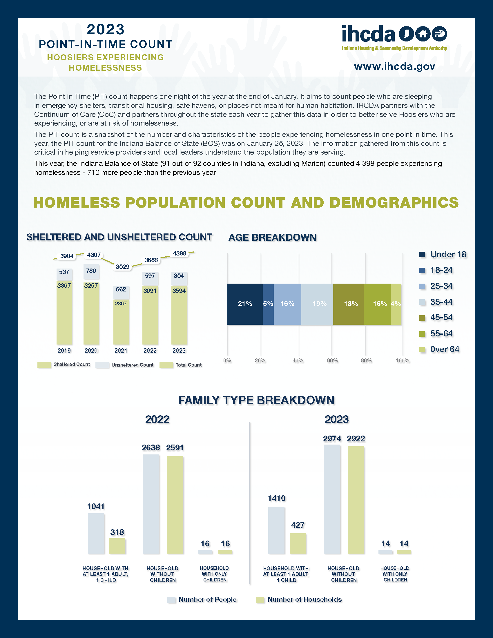 2023 HIC PIT Graphic Page 2