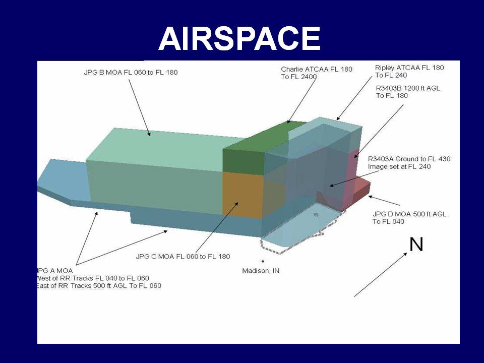 Airspace Diagram