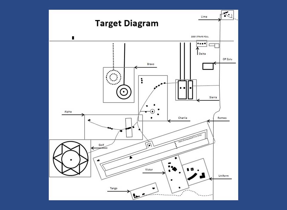 Target Diagram