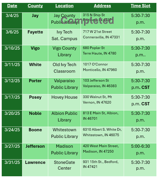 new table for Listening Sessions March 2025